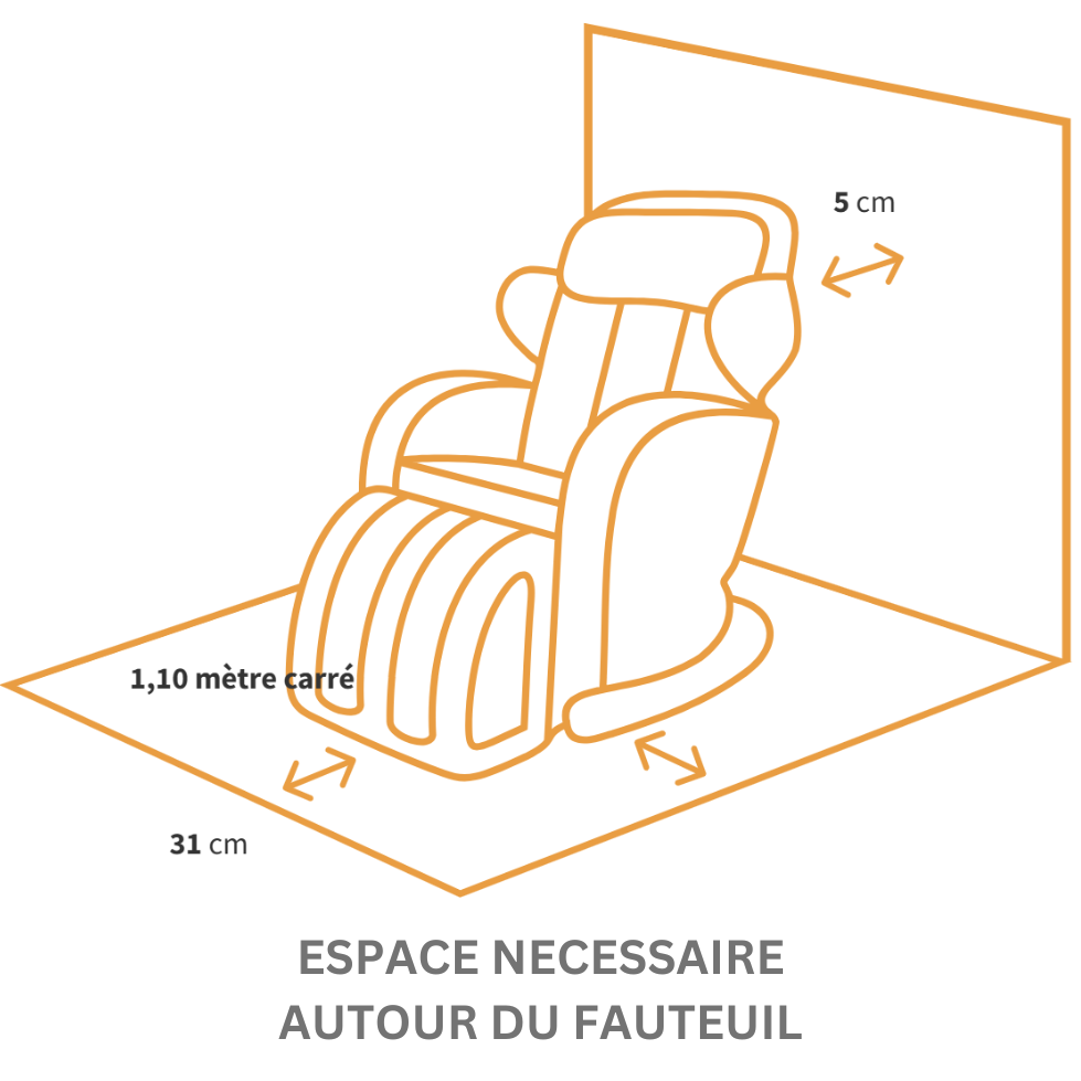 Espace nécessaire autour du fauteuil MSW-300 Classic