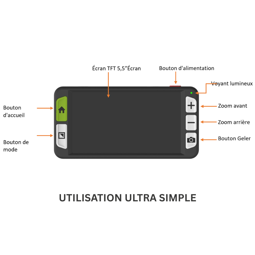 La loupe électronique  Luna 6 vue de face pour montrer les boutons qui rendent l'utilisation de la loupe ultra simple et intuitive